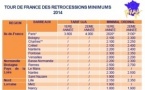 Tour de France des Rétrocessions minimums - Mars 2014
