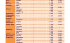 Tour de France des Rétrocessions minimums - Janvier 2015